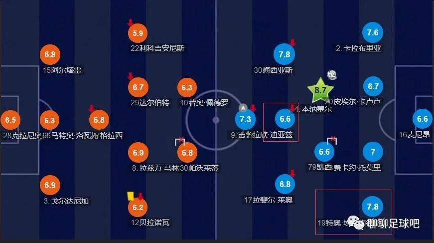 事件利物浦赛季10次落后5胜4平1负在上轮联赛中美，利物浦在和阿森纳的比赛中率先落后，不过最终扳平比分并且两队以平局收场。